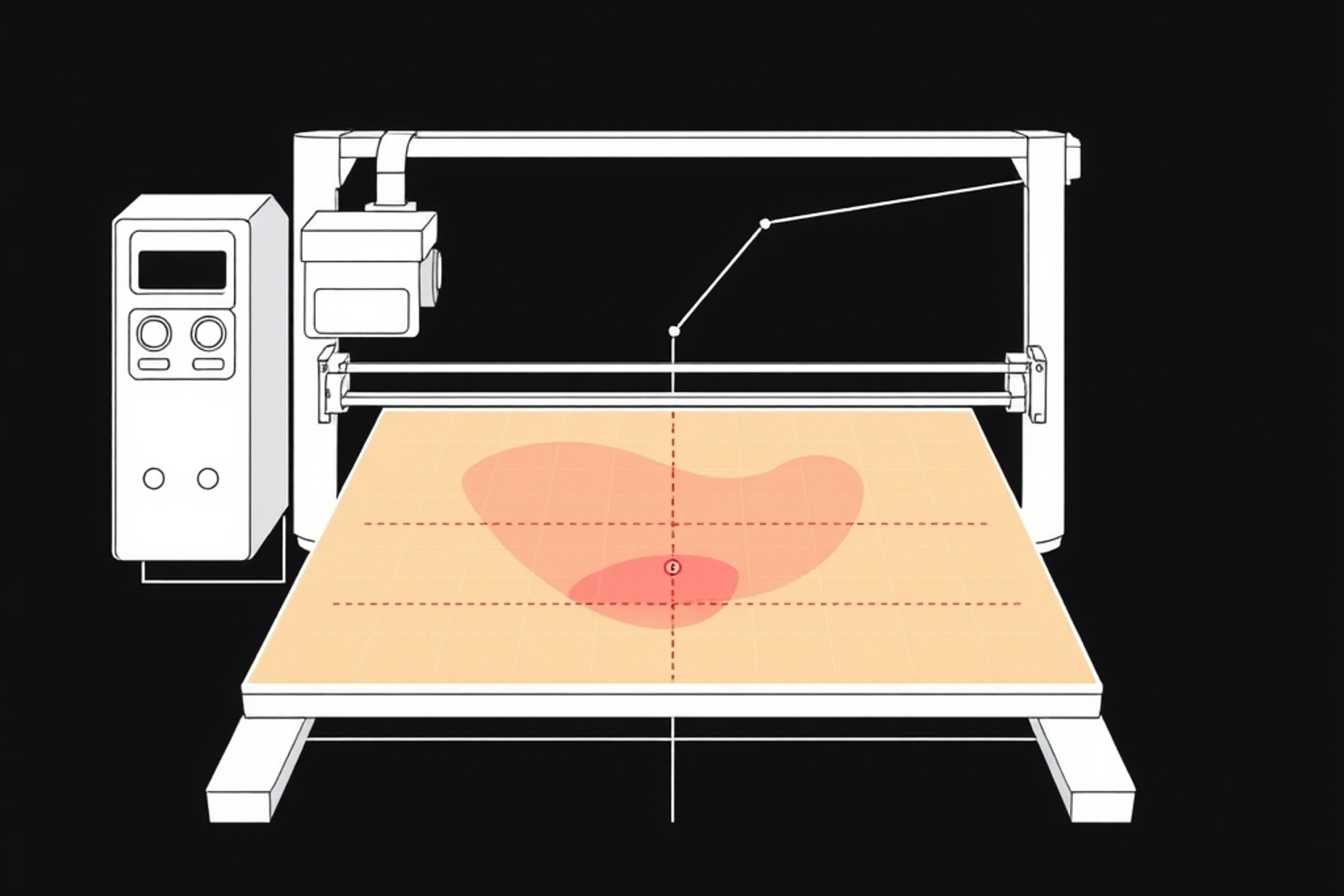 Cama de impresión con zonas de buena y mala adhesión en patrón de cuadrícula